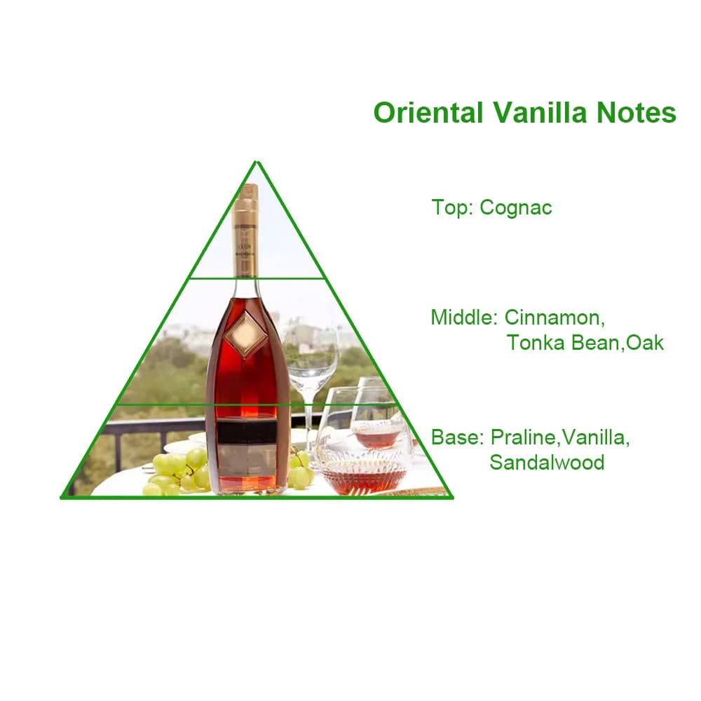 Famous French Luxury Angel Share Fragrance Oil Long Lasting Aromatic Essence Oil Hotel Fresh air Perfume Oil for Bulk Sales — product information 8