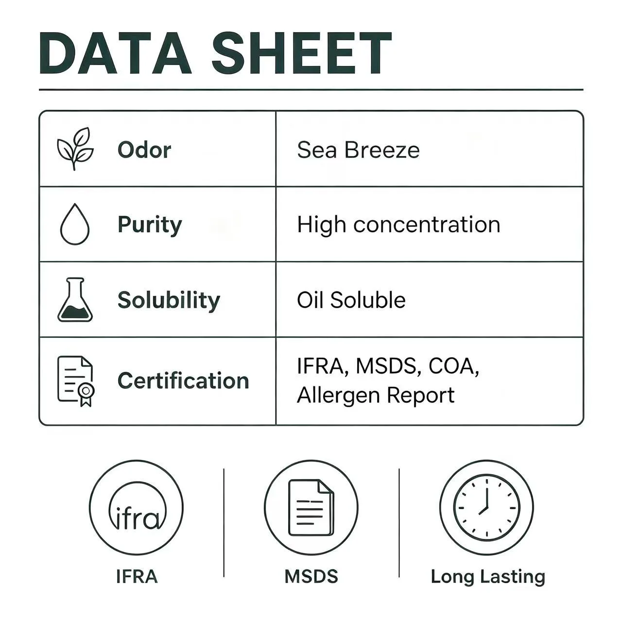 Designer Concentrated Fresh Sea Breeze Scented Fragrance Oil for Candle Making Bulk Oil — product information 7