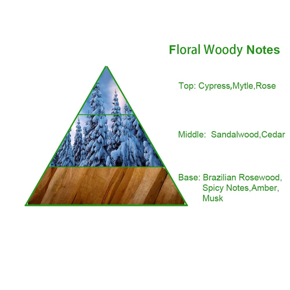 Brand Design Luxury Tandao Sandalwood Perfume Fragrance Oil High Concentration Long Lasting Perfume Fragrance Oil Wholesale — product information 8
