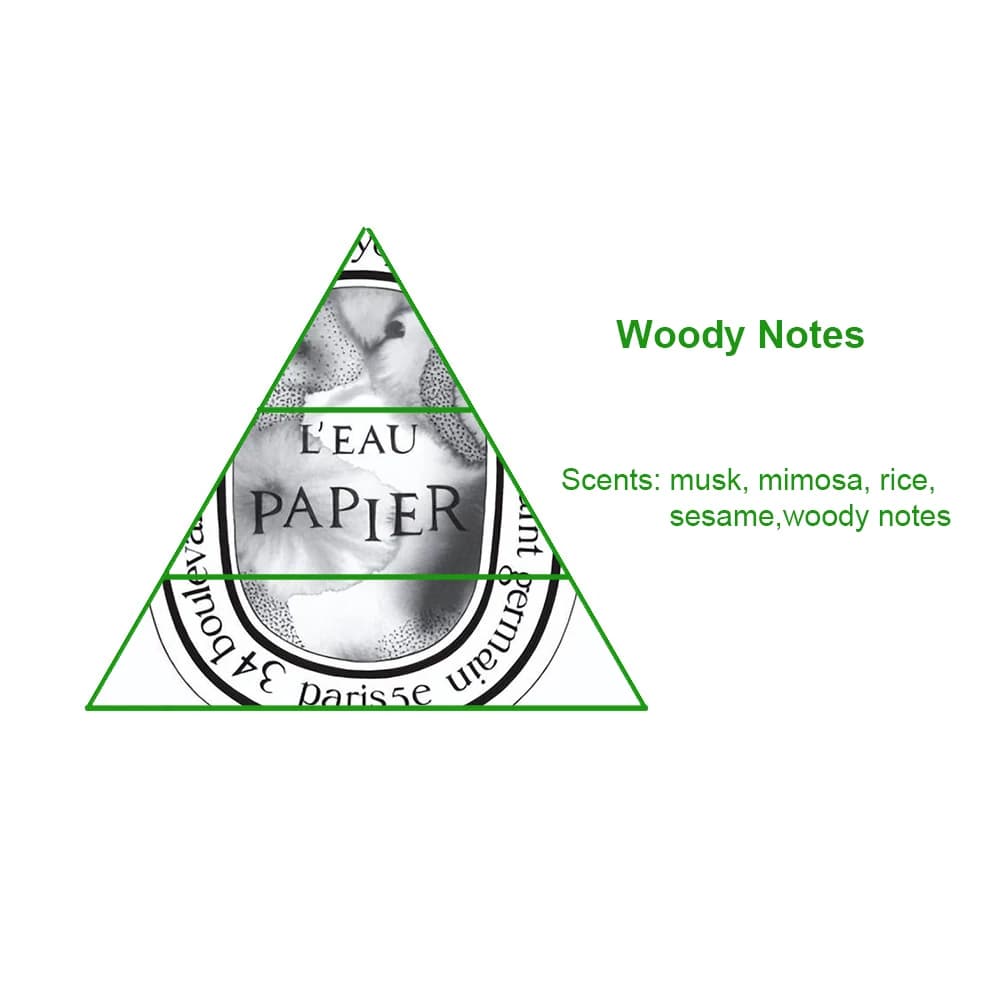 Brand Duplicated L'Eau Papier Bulk Designer Luxury Perfume Fragrance Oil for Perfume Making with Free Sample — product information 7