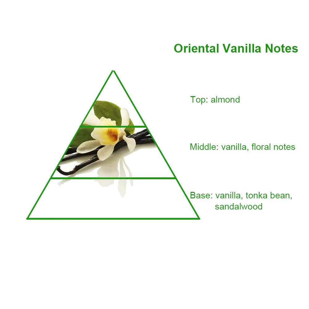 Luxury Concentrated Vanilla Designer Perfume Fragrance Oil for Men Perfume Oil Body Fragrance air Freshener Oil — product information 8