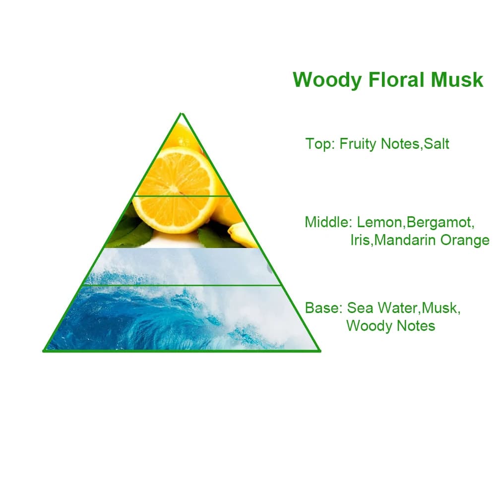 Popular Famous branded Imperial Millesime Scented Perfume Fragrance Oil High Concentrated Perfume Oil for Perfume Making — product information 8
