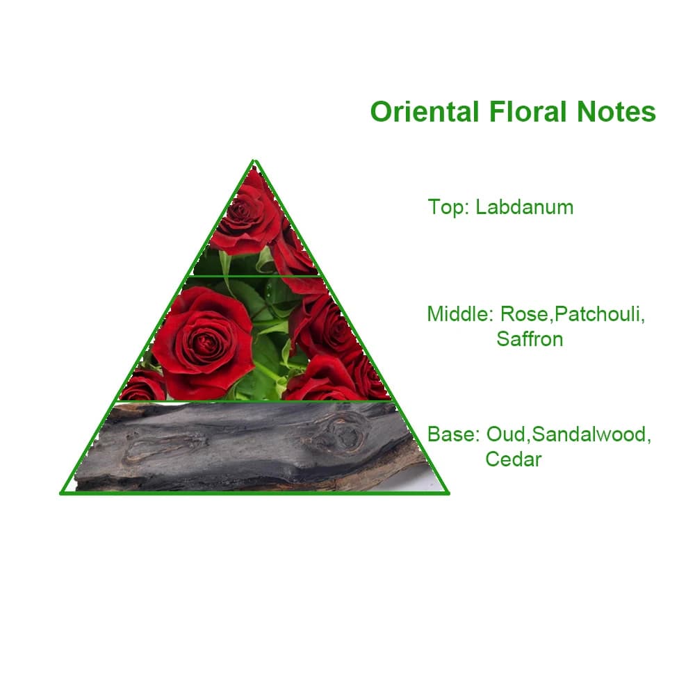 Wholesa Brand Design OudIsp-ahan Luxury Perfume Fragrance Oil Hot Selling High Concentrated French Famous Perfume Fragrance Oil — product information 8