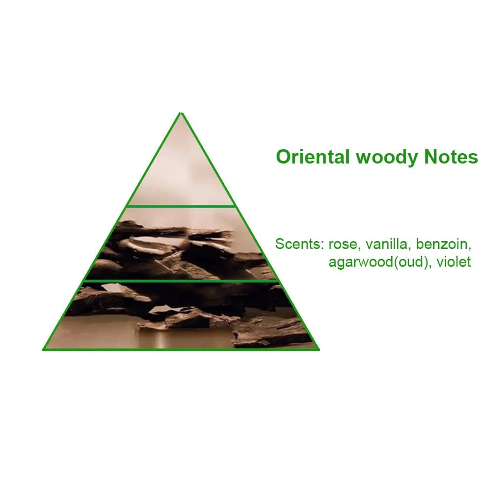 Popular Concentrated Oud Satin Mood Brand Fragrance Oil for Perfume Making Brand Perfume Oil — product information 8