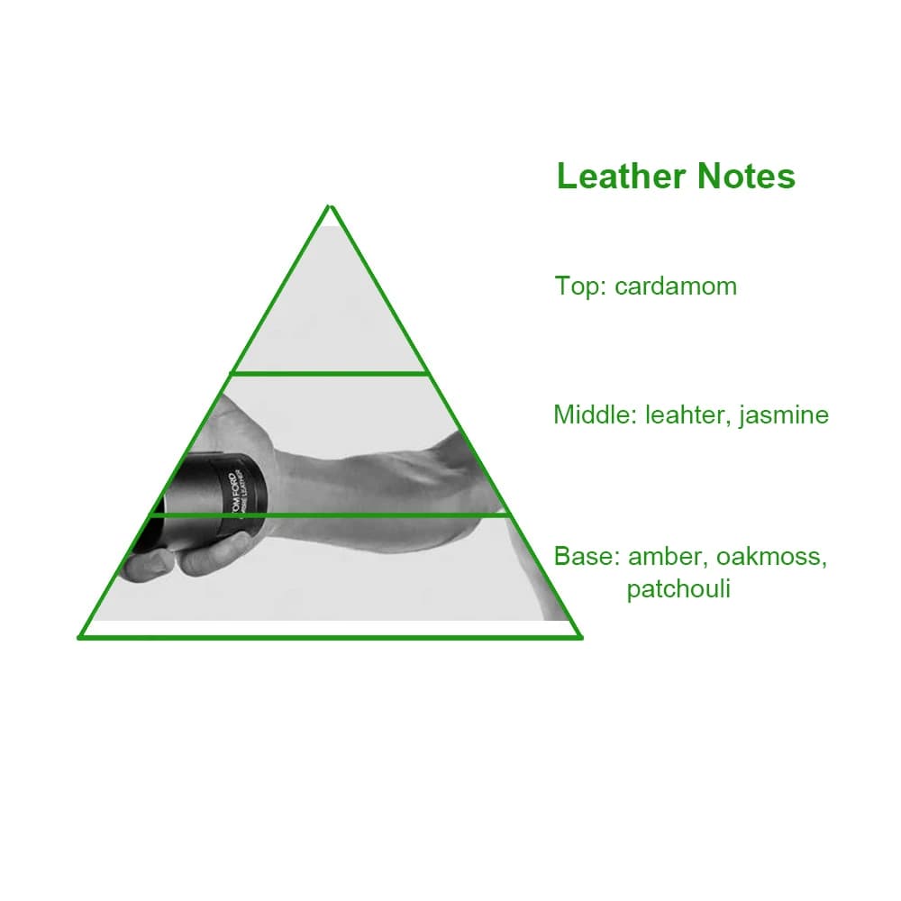 Famous Brand Concentrated Leather Bulk Designer Fragrance Oil for Perfume Making with Alcohol-free Perfume Oil — product information 8