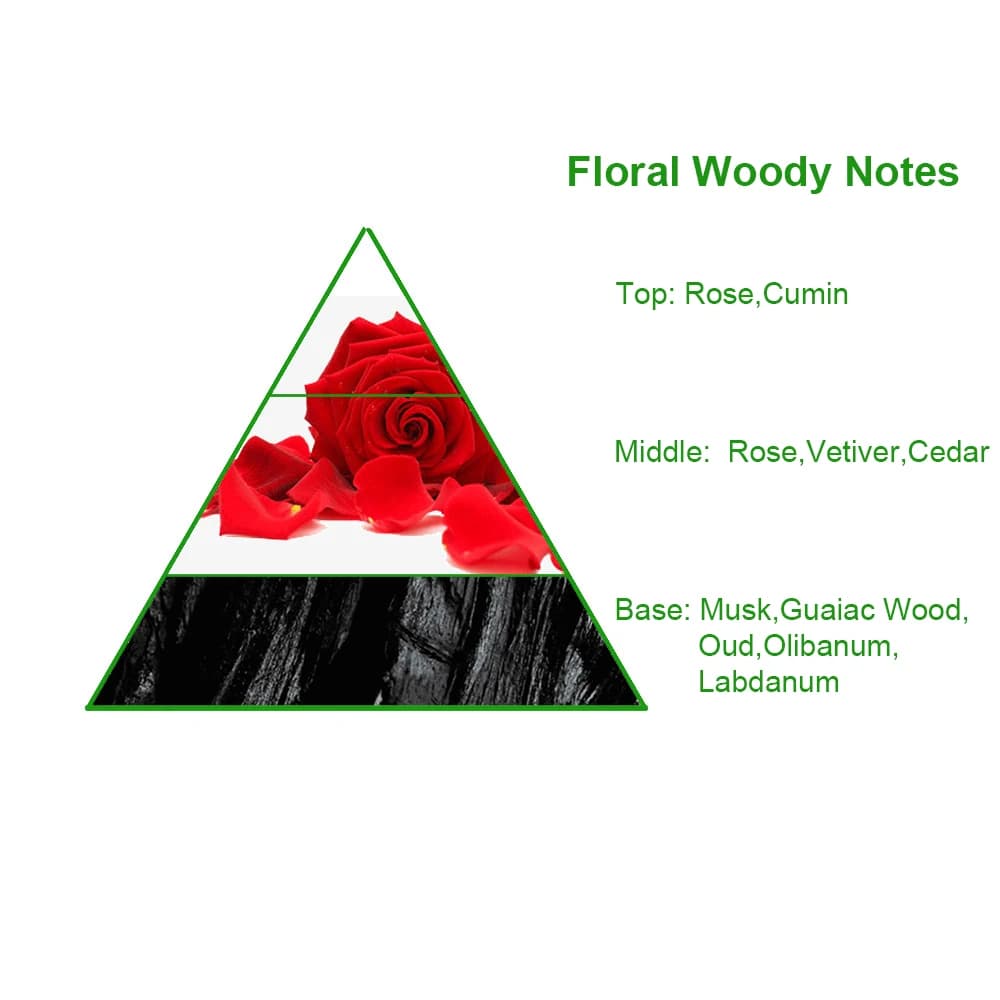 Wholesale High Quality Concentrated Rose31 Perfume Fragrance Oil Long Lasting Pure France Perfume Oil for Candle Making — product information 8