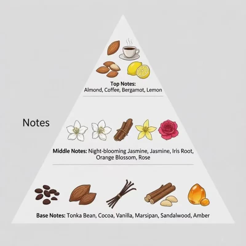 Most Popular Designer Inspired Good Girl Essential Oil for Perfume Making Wholesale — product information 7