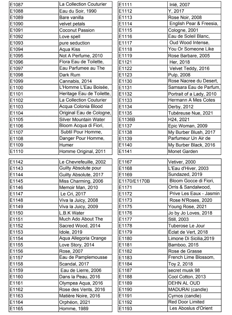 BULK Perfume Fragrant Oils Factory, Over 3000+ Flavors Custom Fragrance Oil for Scented Candle & Soap Making | Long Lasting — product information 13