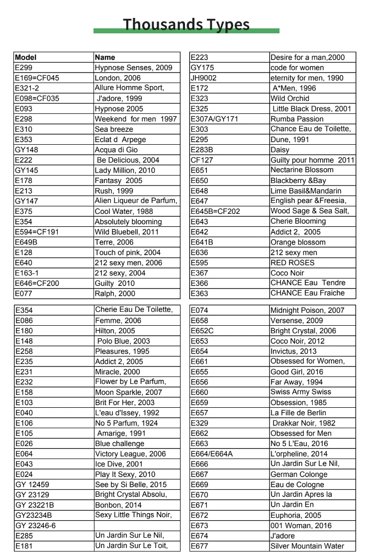 BULK Perfume Fragrant Oils Factory, Over 3000+ Flavors Custom Fragrance Oil for Scented Candle & Soap Making | Long Lasting — product information 8