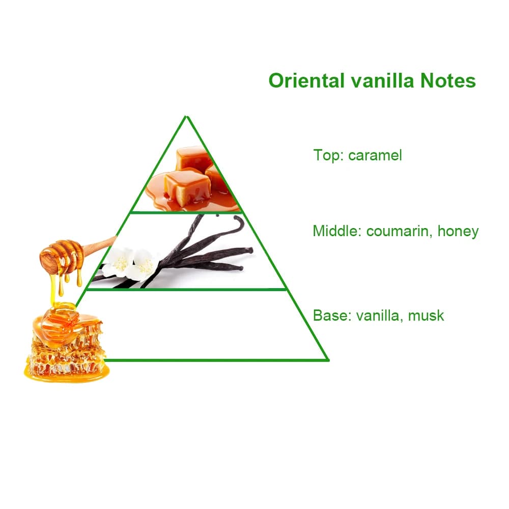 Over 2000 Types of Brand Designer Bianc Latte Fragrance Oil for Perfume Making with Alcohol Free — product information 8