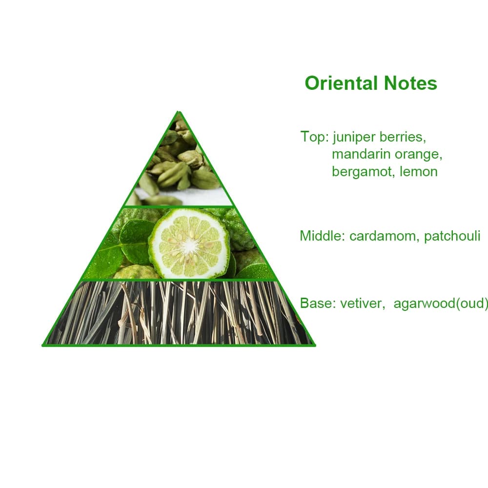 Male's Parfum Duplicated Date for Men Perfume Fragrance Oil Perfume Oil — product information 8