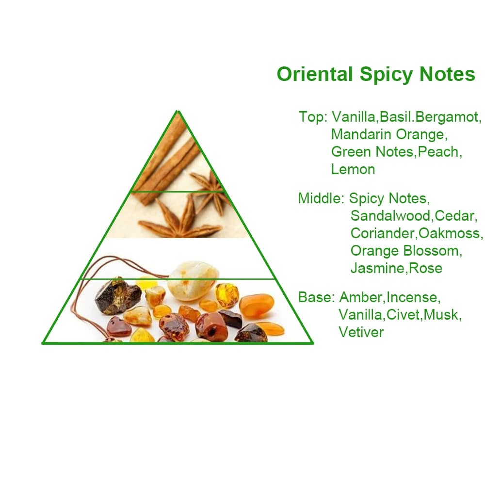 Superior Quality Concentrated and Long Lasting Obsession Style Perfume Fragrance Oil for Perfume Making — product information 8