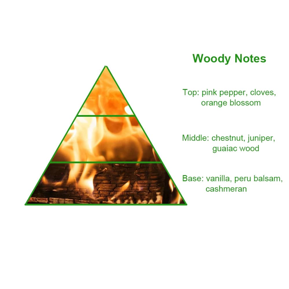 Wholesale Popular by the Fireplace Bulk Brand Perfume Fragrance Oil Diffuser Body Spray Making with Alcohol Free — product information 8
