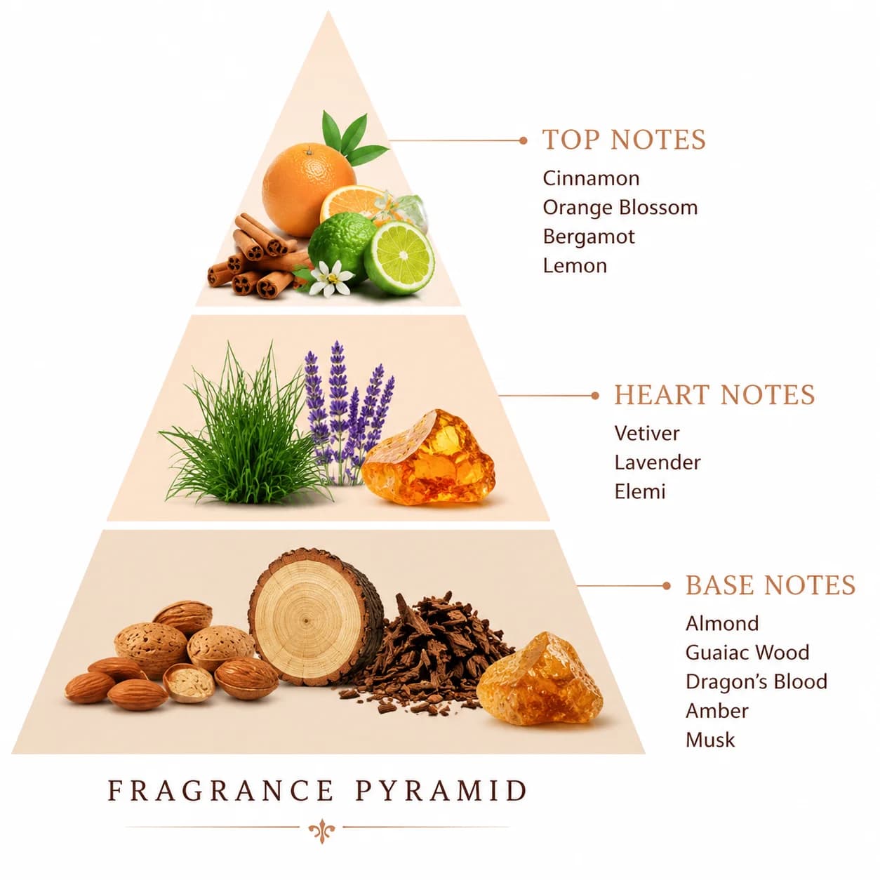 Popular Concentrated Arabian Type Althair Scented Brand Bulk Designer Fragrance Oil for Perfume Making Wholesale — product information 7