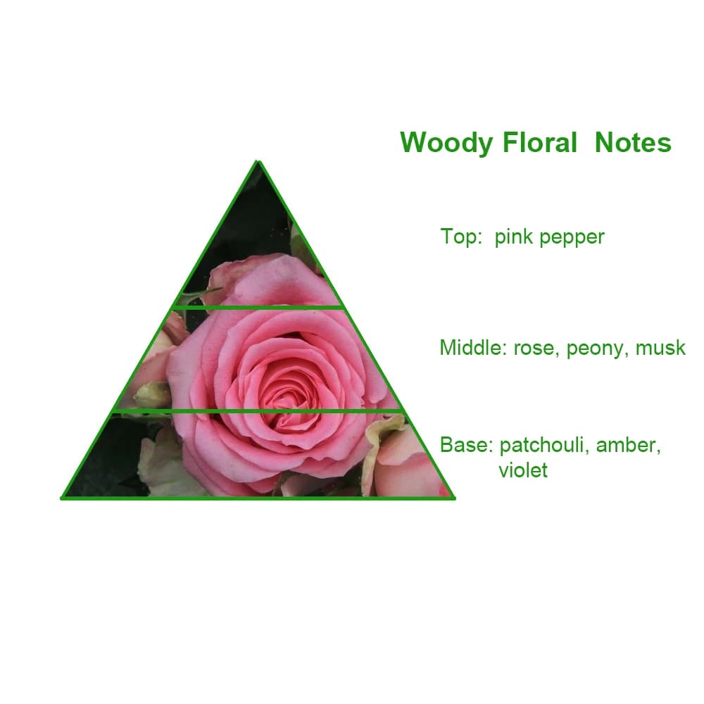 Popular Women's Famous Perfume Oils Fleur Musc for Her Fragrance Oil for Perfume Branded Arabic Oils — product information 8