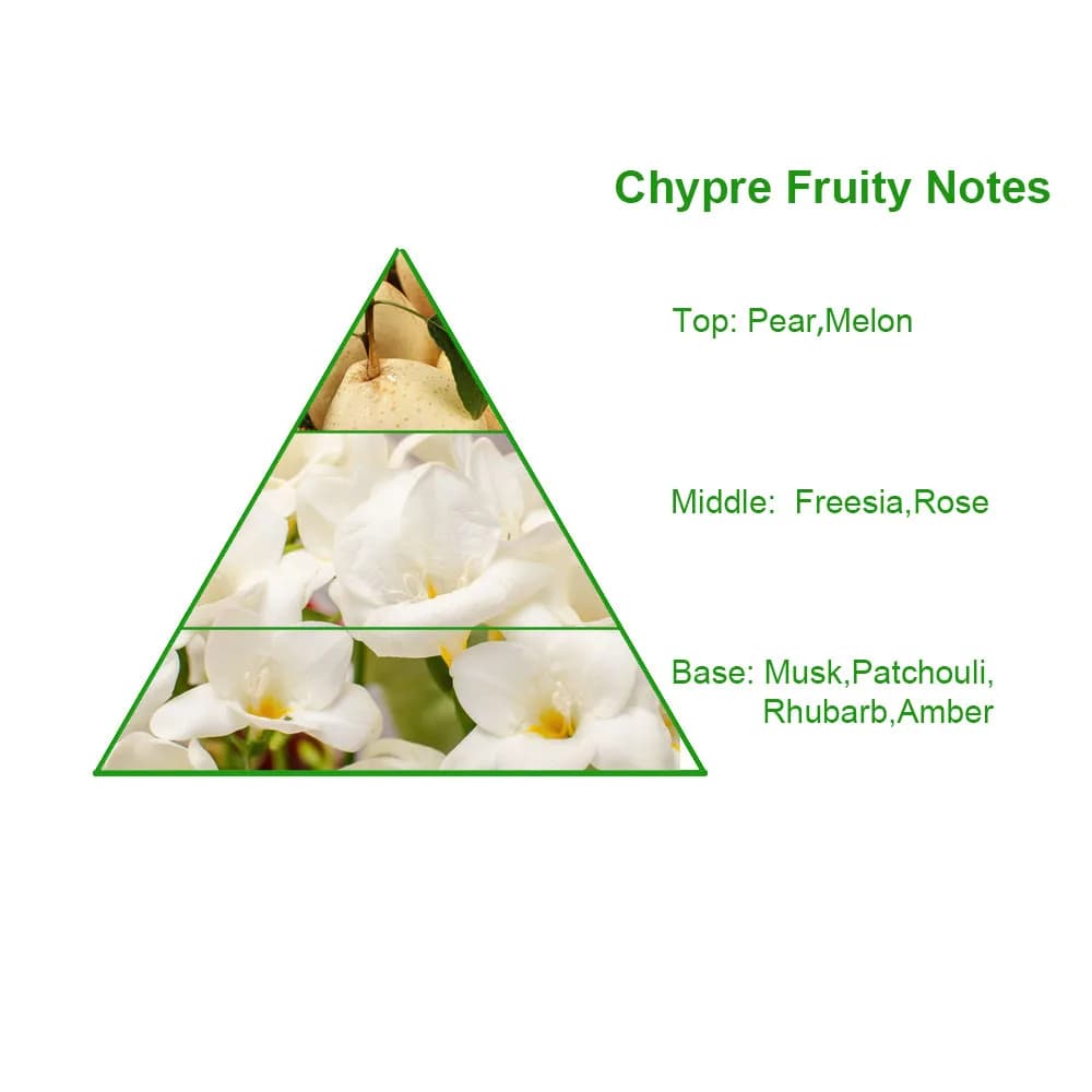 Wholesale Branded EnglishPear&Freesia Perfumes Original Oil Perfume Raw Material Body Oil Fragrance Muslim Perfume Making — product information 8