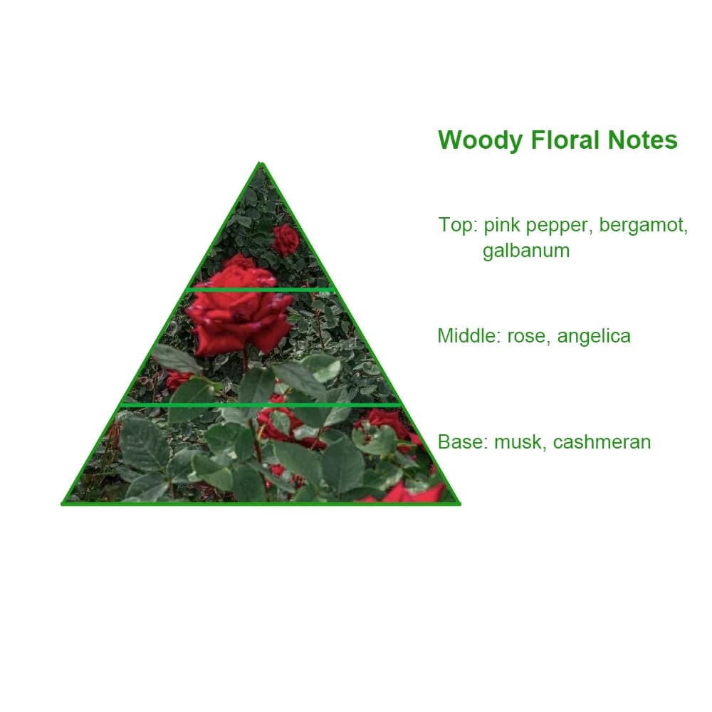 Famous Concentrated Brand Designer Luxury Perfume Oil Blouse Jumpsuit Capeline Perfume Fragrance Oil — product information 8