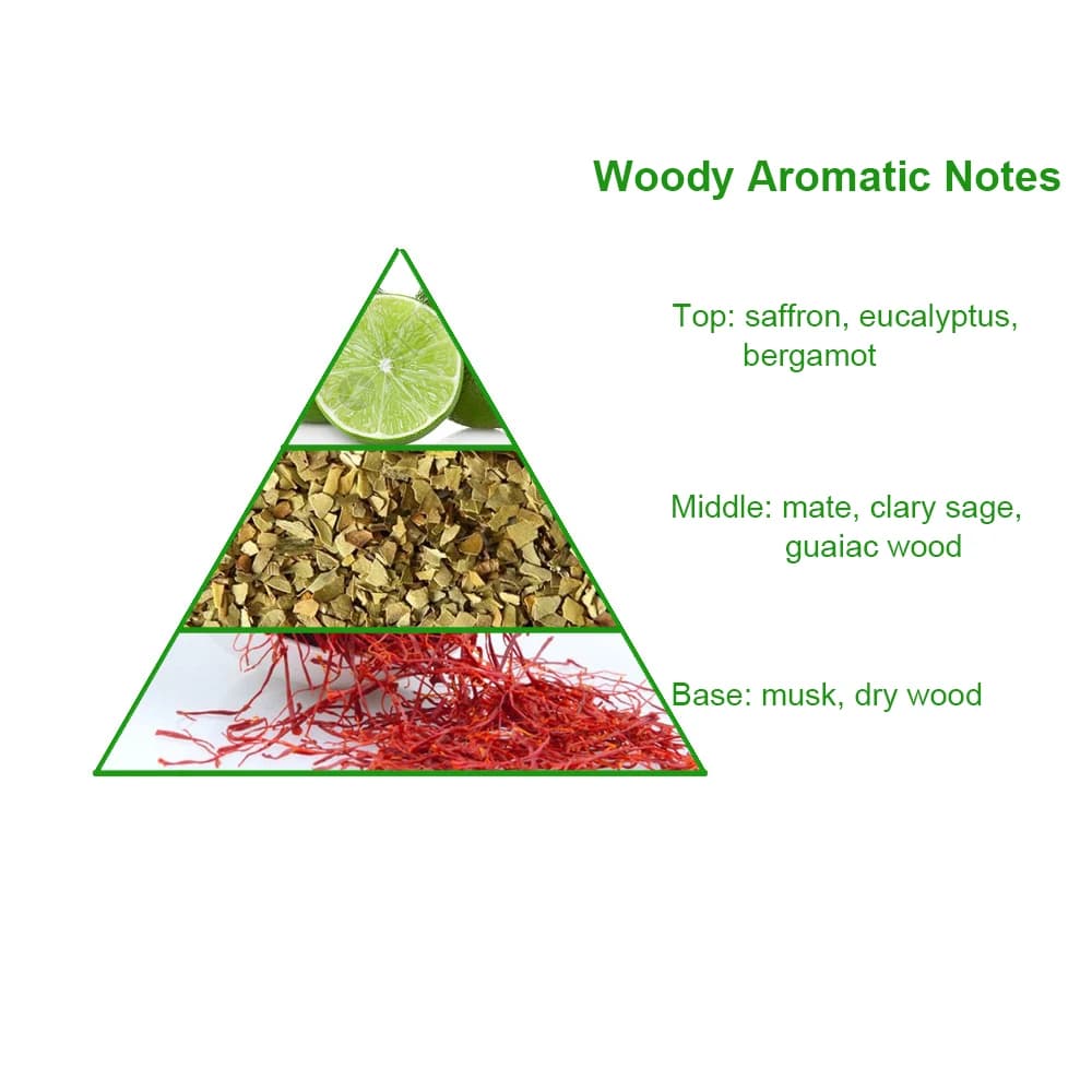 Chinese Supplier Duplicate Brand Designer Torino Perfume Fragrance Oil with Free Samples Wholesale — product information 8
