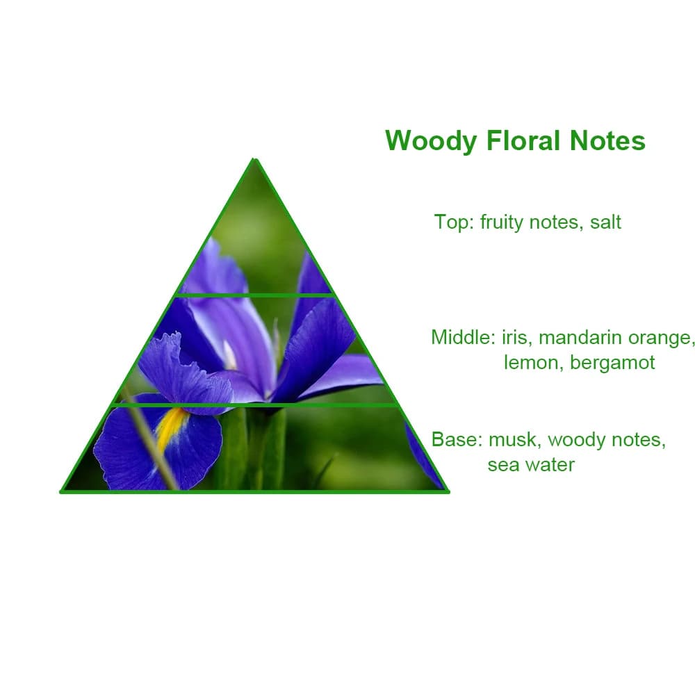 Highly Concentrated Branded Imperial Millesime Scented Woody Floral Fragrance Oil for Perfume Wholesale — product information 8