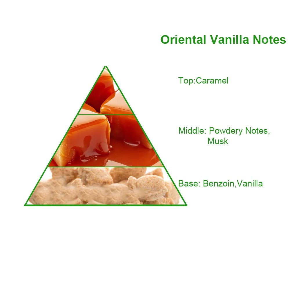 High Concentrated Brand Bulk Designer Perfume Fragrance Oil Perfume Oil for Branded Perfume Making Wholesale — product information 8