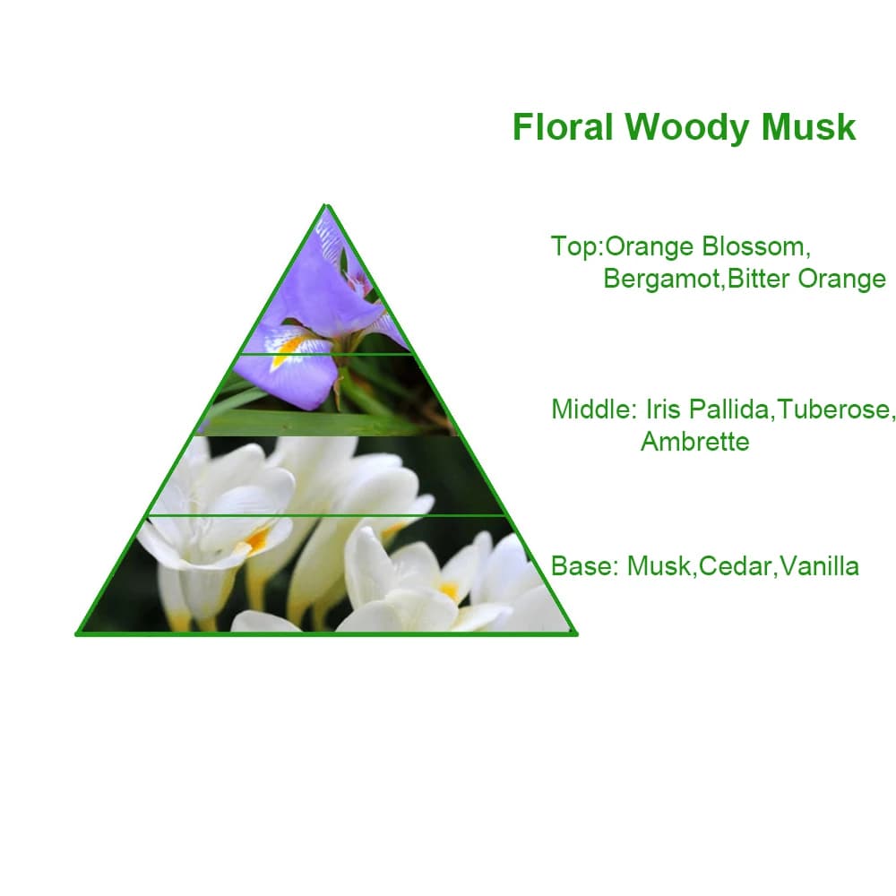 Popular Famous Branded Designer My Way Parfum Bulk Perfume Fragrance Oil Wholesale Perfume Oil — product information 8
