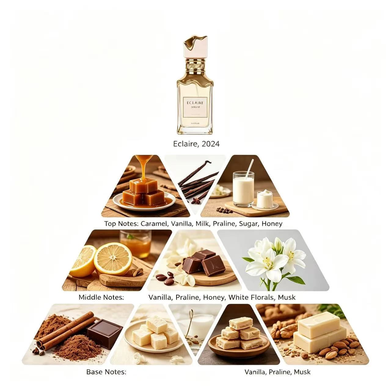 3000 Kinds of Arabian Perfume Oil Eclaire Scented Fragrance Oil for Perfume for Women — product information 7