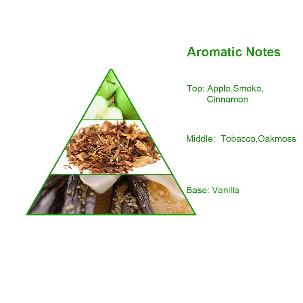 Wholesale Bulk High Quality Fragrance Oil Factory Supply Smoking Hot Style Branded Designer Fragrance Oil for Perfume Making — product information 8