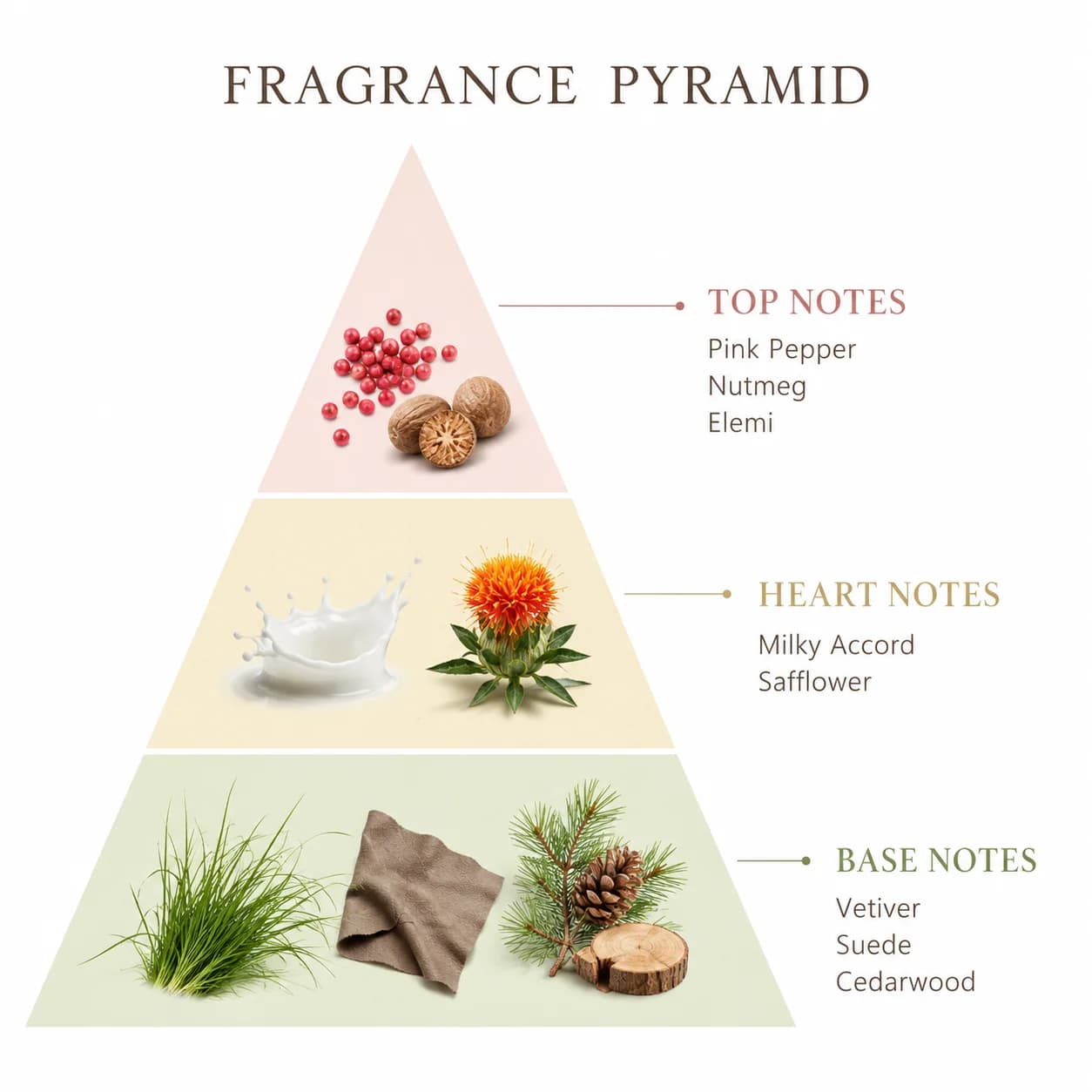 More Than 3000 Kinds of Designer Fragrance Oil Babycat Scented Oil for Women — product information 8