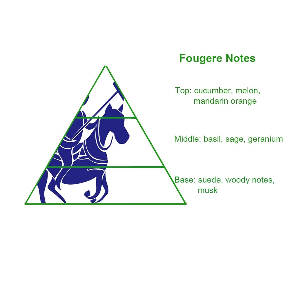 Chinese Factory Popular Wholesale Pollo Blue Scent Branded Designer Perfume Fragrance Oil for Man — product information 8