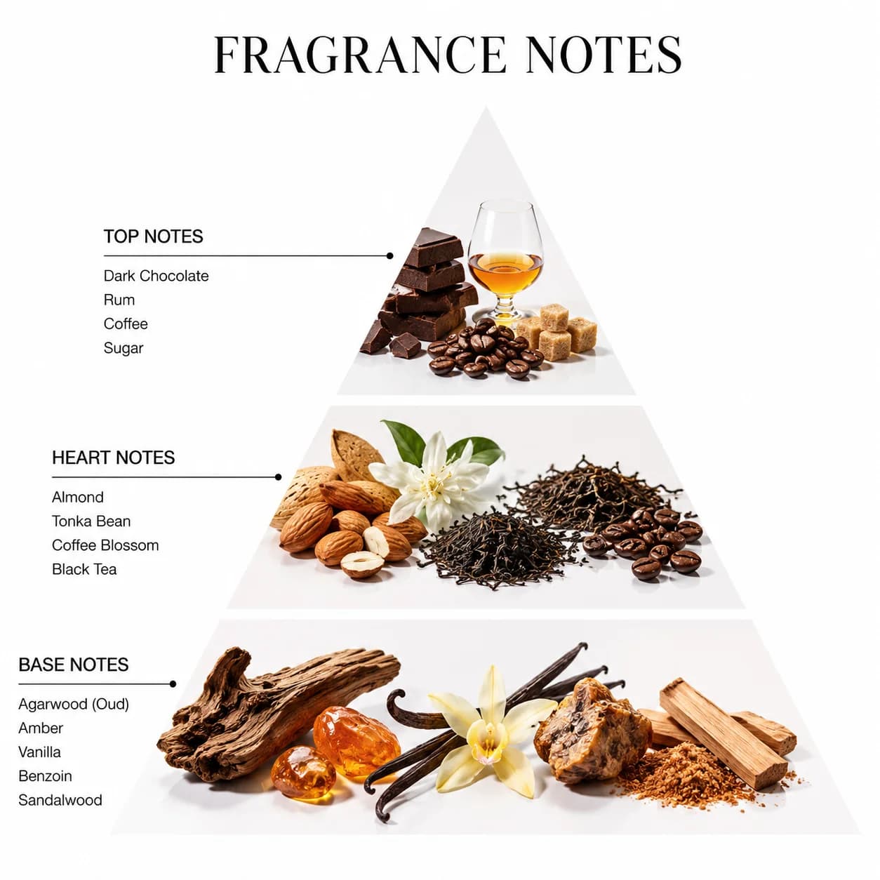 Superior Quality Concentrated Black Phantom Bulk Designer Perfume Fragrance Oil for Perfume and Reed Diffuser Making — product information 8