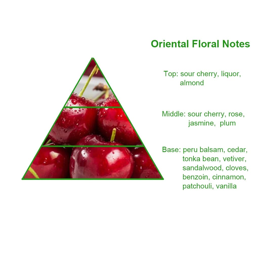 Bulk Sale Concentrated Branded Cherry Smoke and Electric Scented Branded Perfume Fragrance Oil Wholesale — product information 8