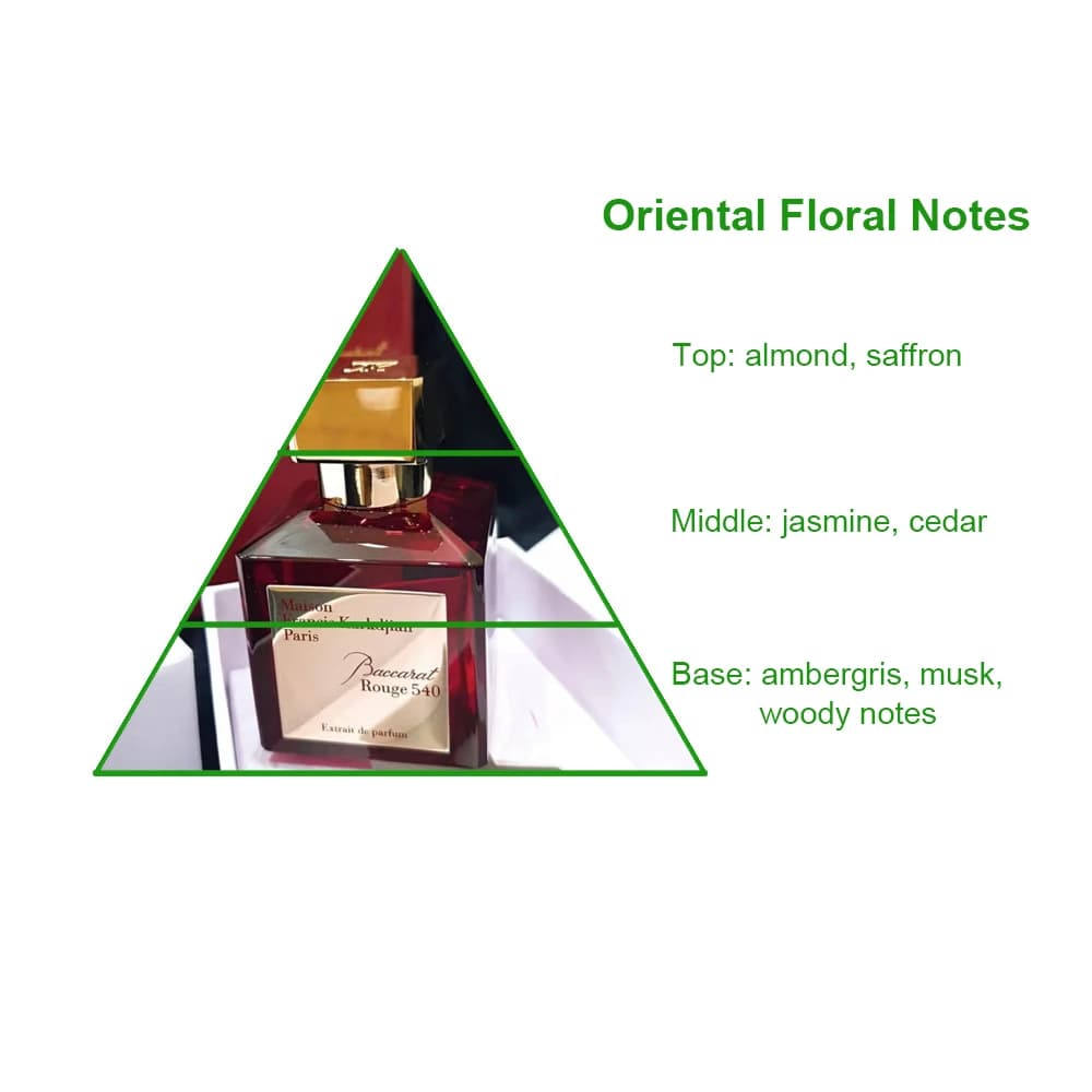 Popular Luxury Red 540 Extrait De Parfum Brand Bulk Designer Perfume Fragrance Oil for Perfume Making with Free Samples — product information 8