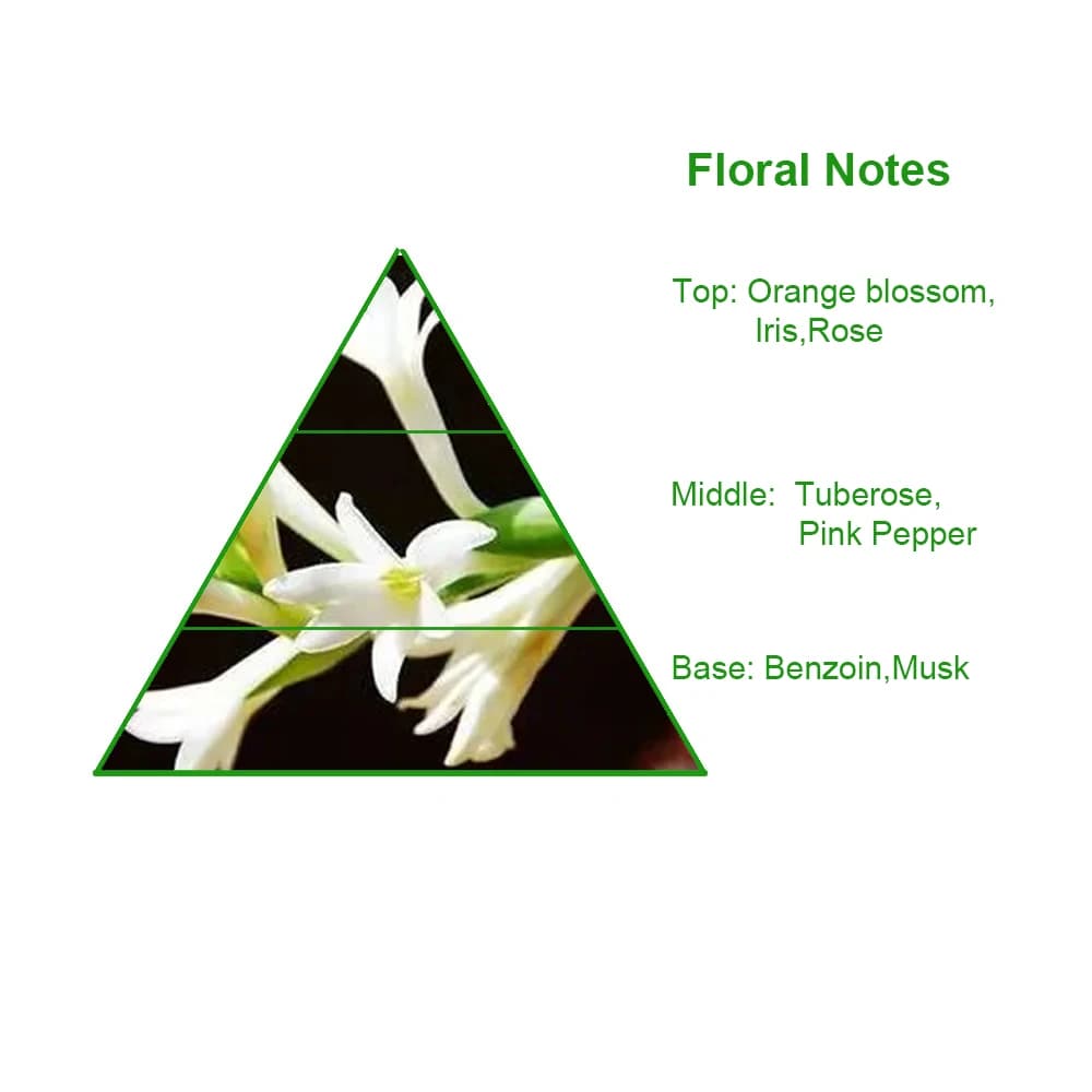 France Famous Brand Custom French Do Son Organic Essential Perfume Fragrance Oil for Perfume Body Spray — product information 8