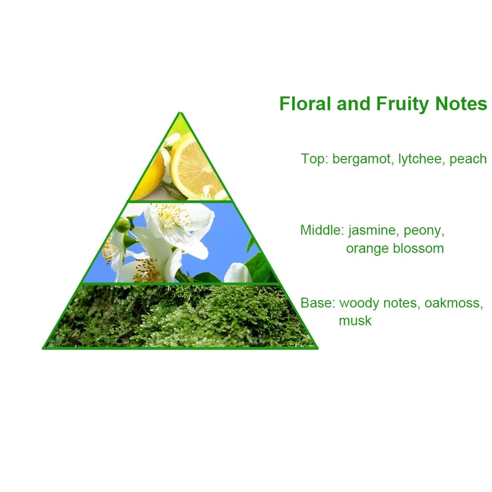 Factory Concentrated Duplicated Perfume Oil Fleur Narcotique Bulk Designer Perfume Fragrance Oil for Perfume Making Free Sample — product information 8