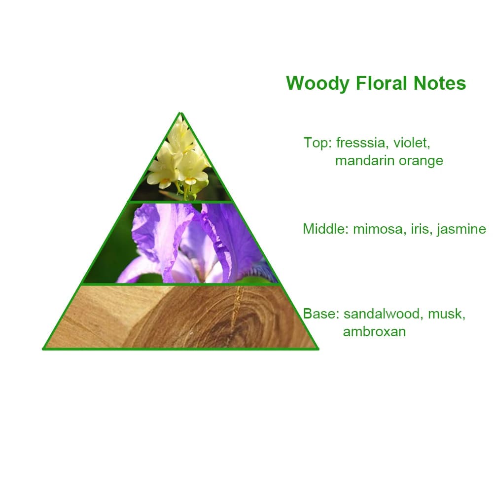 Factory Price Duplicated Brand Designer the Favourite Fragrance Oil for Perfume Making with Free Samples — product information 8