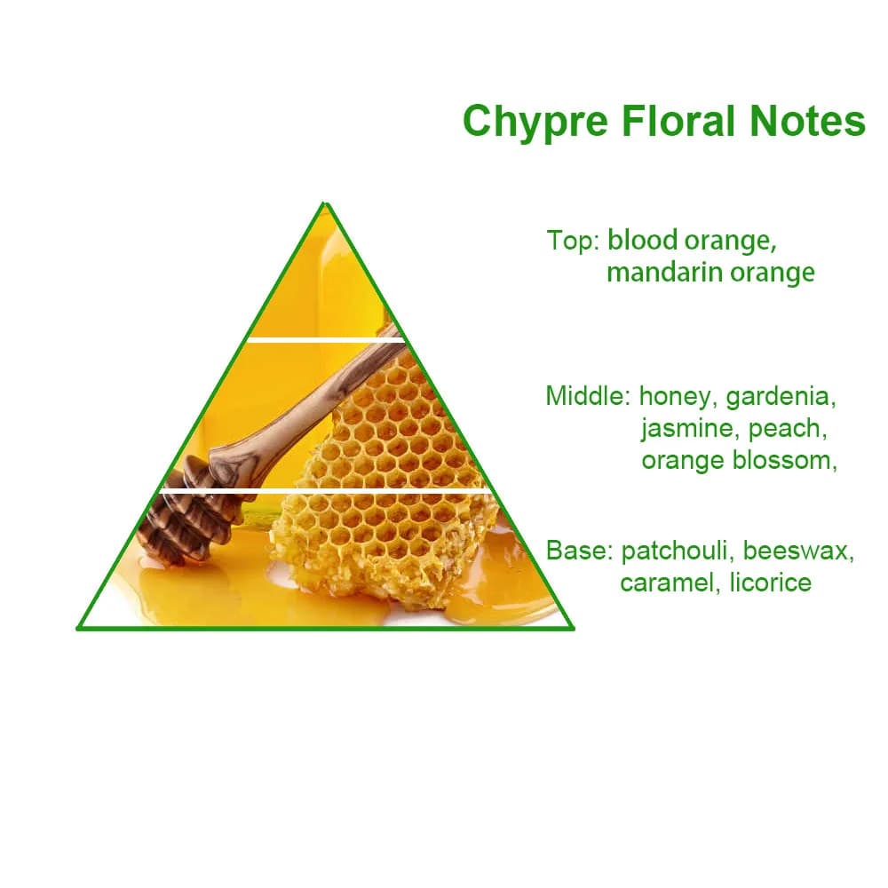 Bulk Highly Concentrated Famous Branded Designer Duplicated Scandal Perfume Oils for Perfume Making — product information 8
