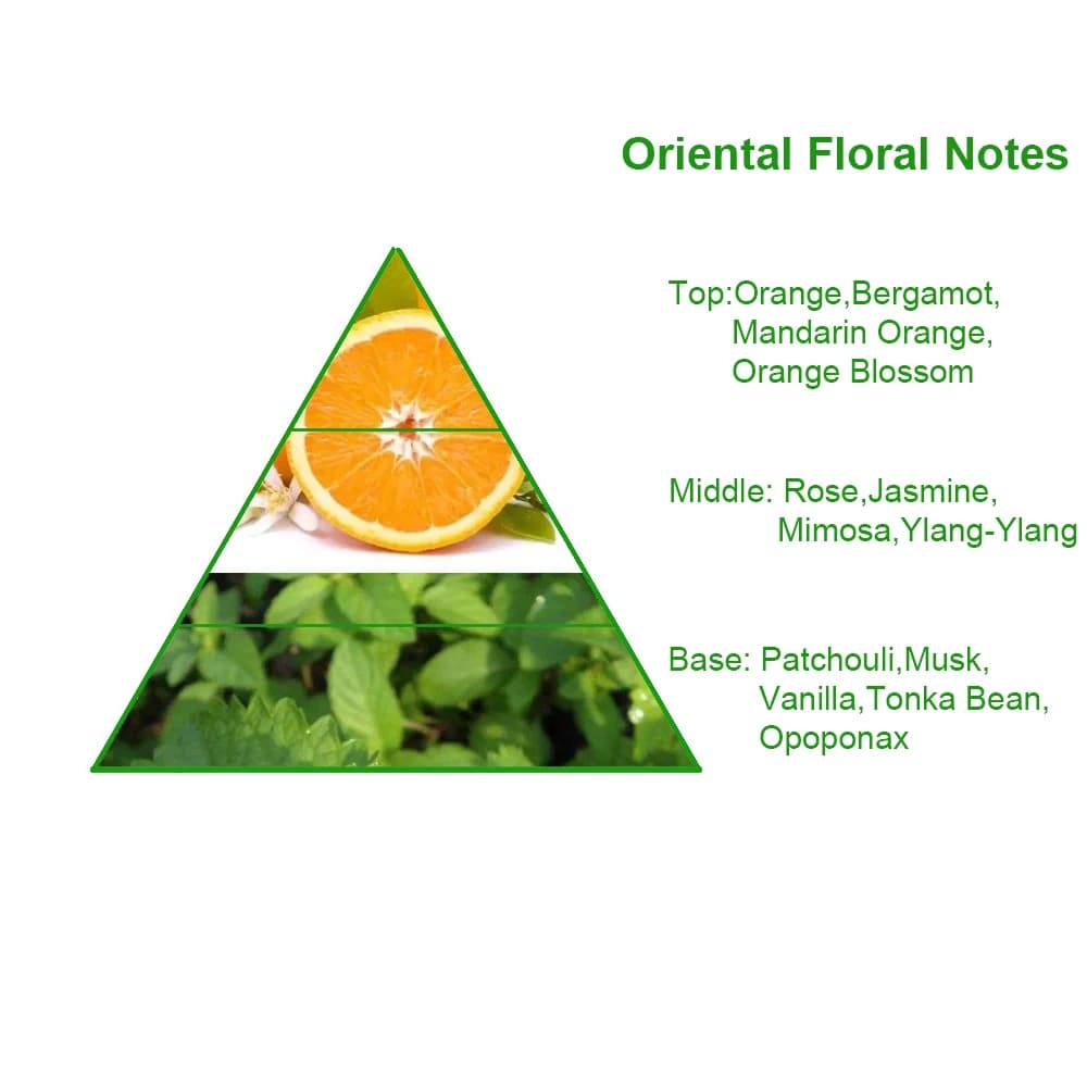 Duplicated Concentrated Brand Bulk Designer Perfume Fragrance Oil Perfume Oil with Free Sample — product information 8