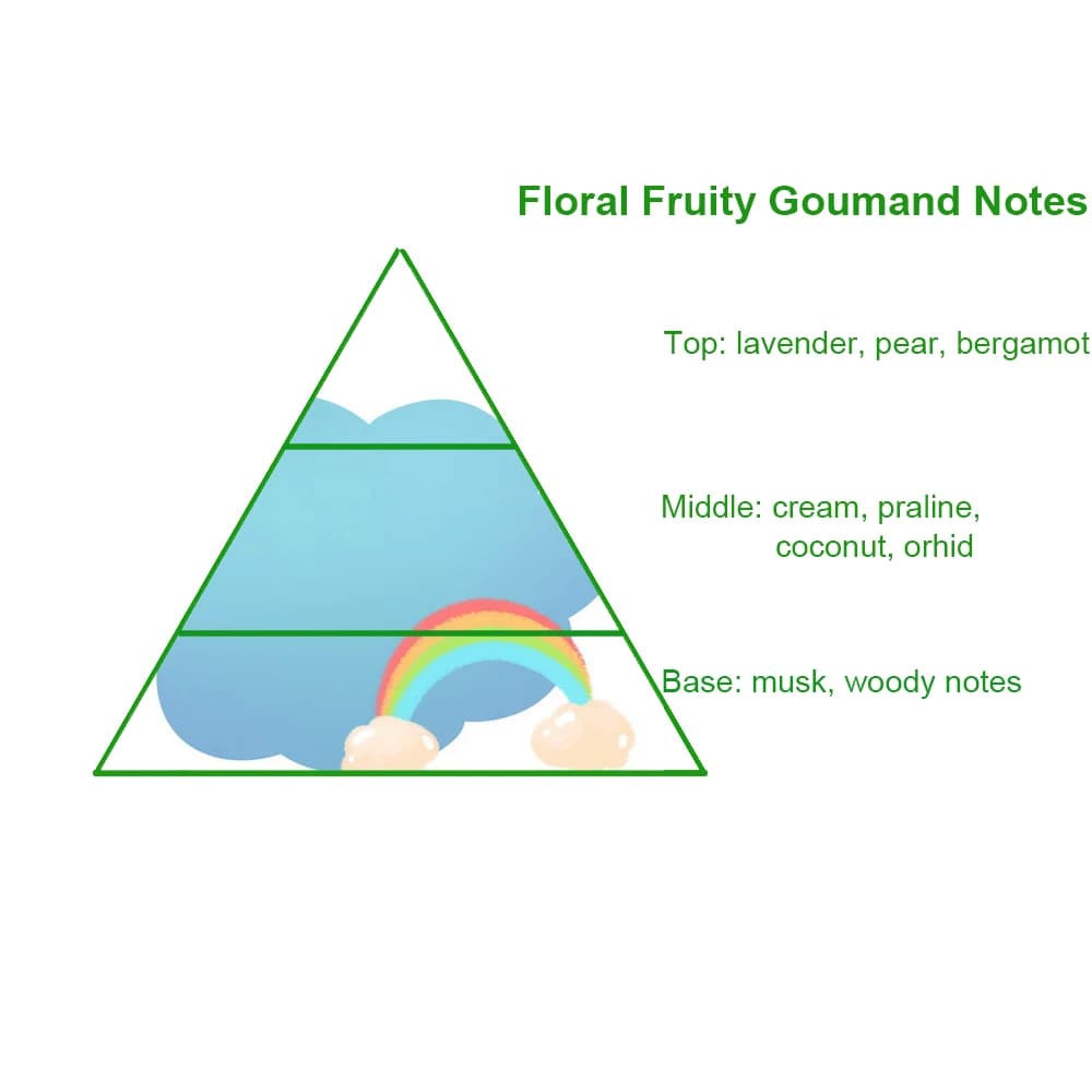 Popular Luxury Long Lasting Cloud Scent Bulk Brand Designer Perfume Fragrance Oil for Woman — product information 8