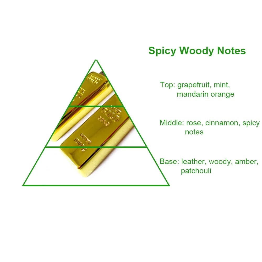 Popular Factory Price Famous 1 Million Brand Designer Perfume Fragrance Oil Wholesale for Men's Best Seller Perfume Oil — product information 8