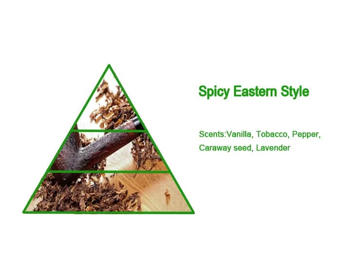 Factory Wholesale Best Seller Spice Bomb Extreme Brand Perfume Fragrance Oil for Perfume Men's Perfume Oi Wholesale — product information 8