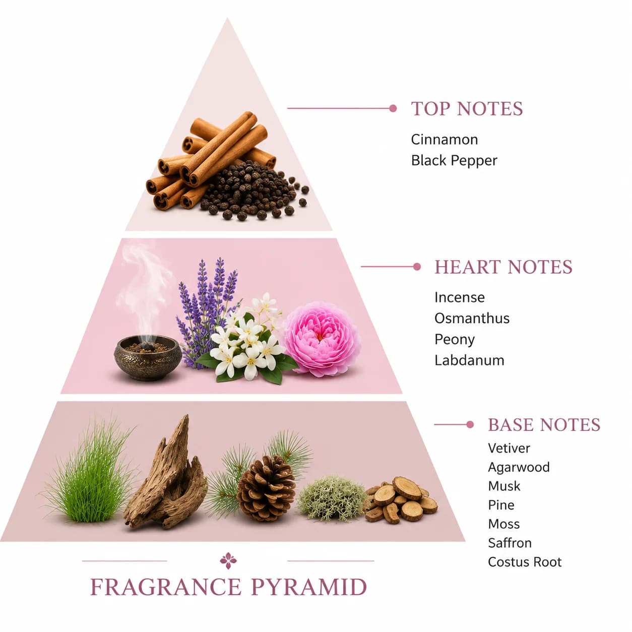 Luxury Concentrated PDM Brand Herod Designer Perfume Fragrance Oil Dupes for Men Perfume Oil Body Fragrance air Freshener Oil — product information 7