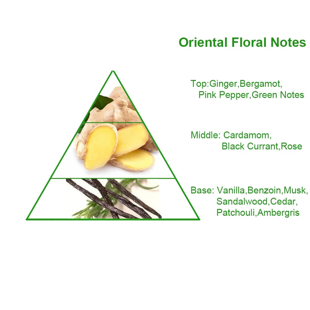 Wholesale High Quality Concentrated Long Lasting Oriental Floral Fragrance Oil for Hand Made Soap Making — product information 8