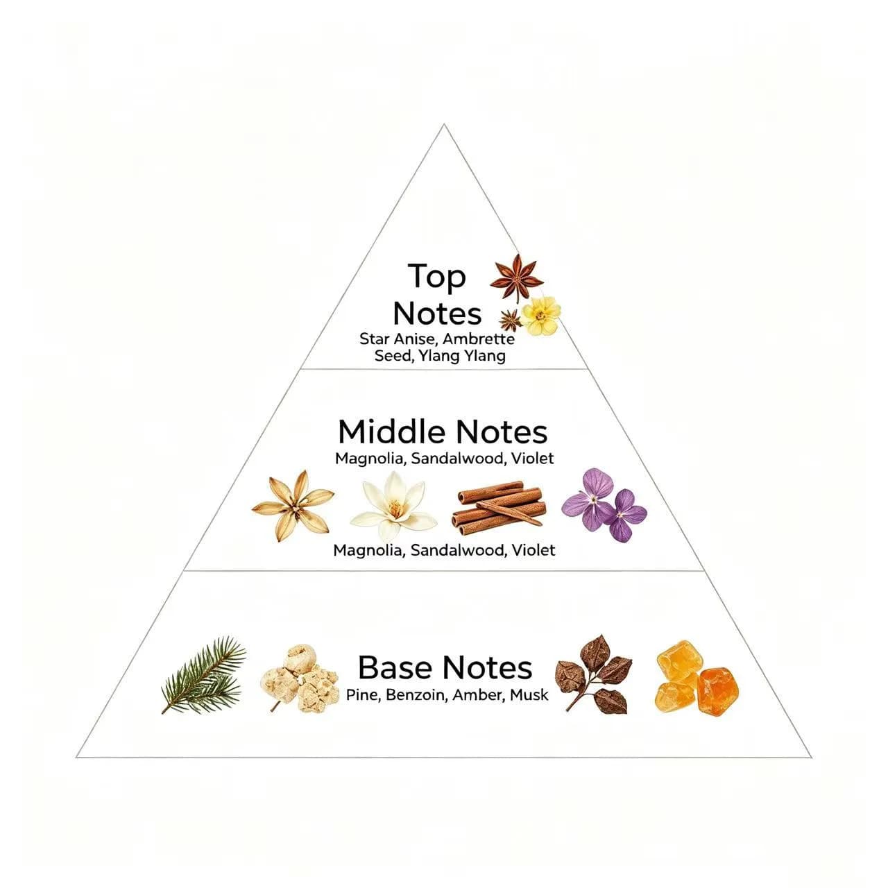 Most Popular Concentrated Inspired Branded Mojave Ghost Perfume Oils Wholesale Perfume Oil for Soap Making — product information 8