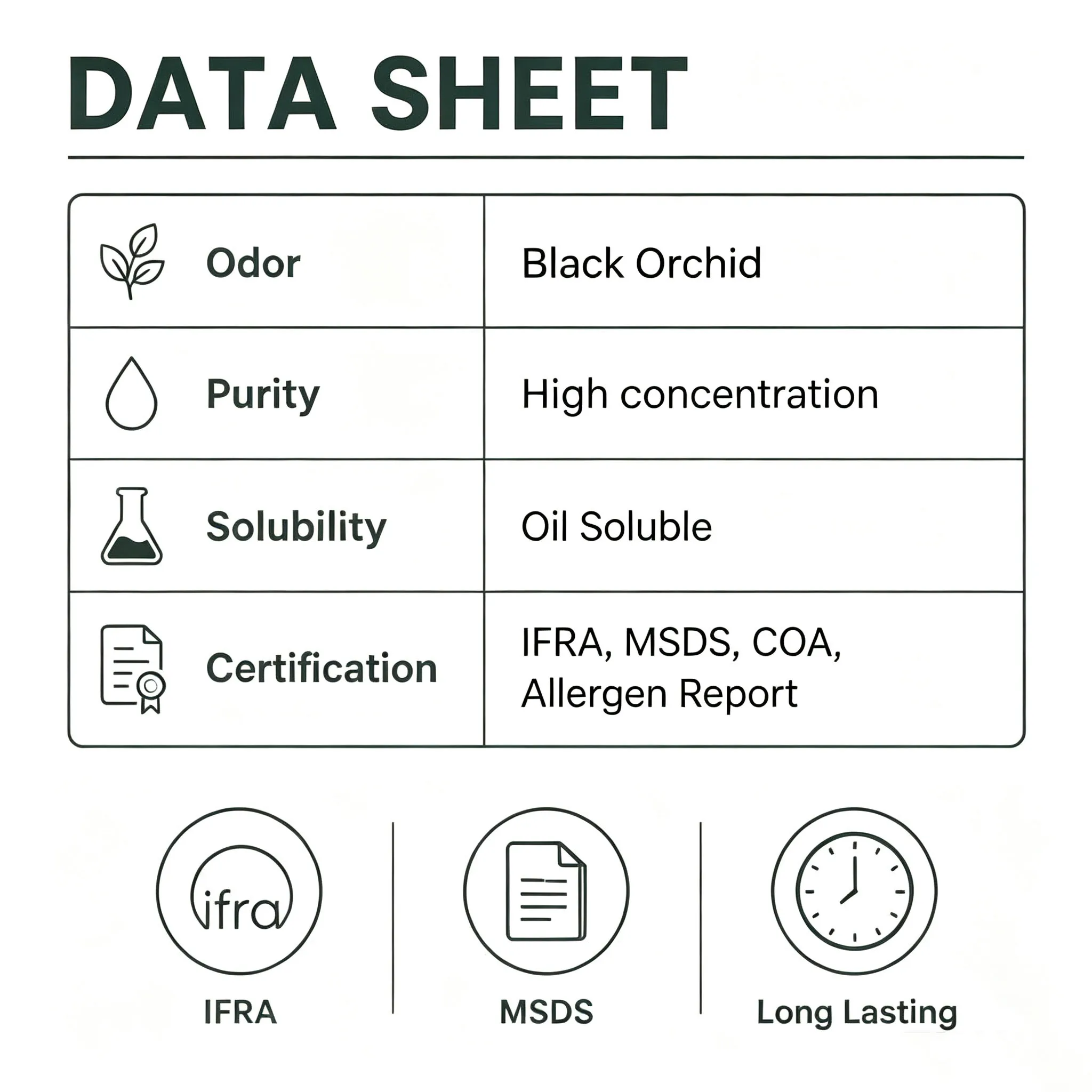 Not Finished Undiluted Black Orchid Scented Designer Fragrance Oil for Perfume Making with Free Samples — product information 8