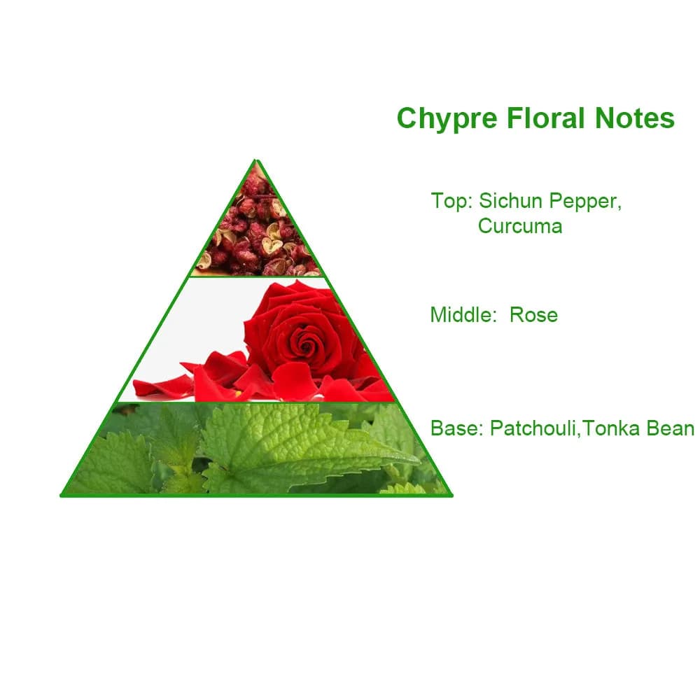 RosePrick Fragrance Aroma Oil for Scent Diffuser or Perfume Making High Concentated Perfume Oil Factory Direct Wholesale — product information 8