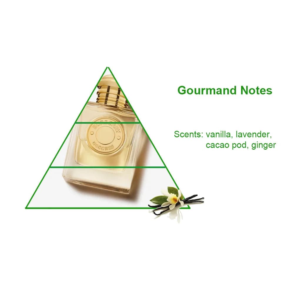 Cheap Price Pure Concentrated Goddess Scented Brand Bulk Designer Perfume Fragrance Oil Perfume Oil — product information 8