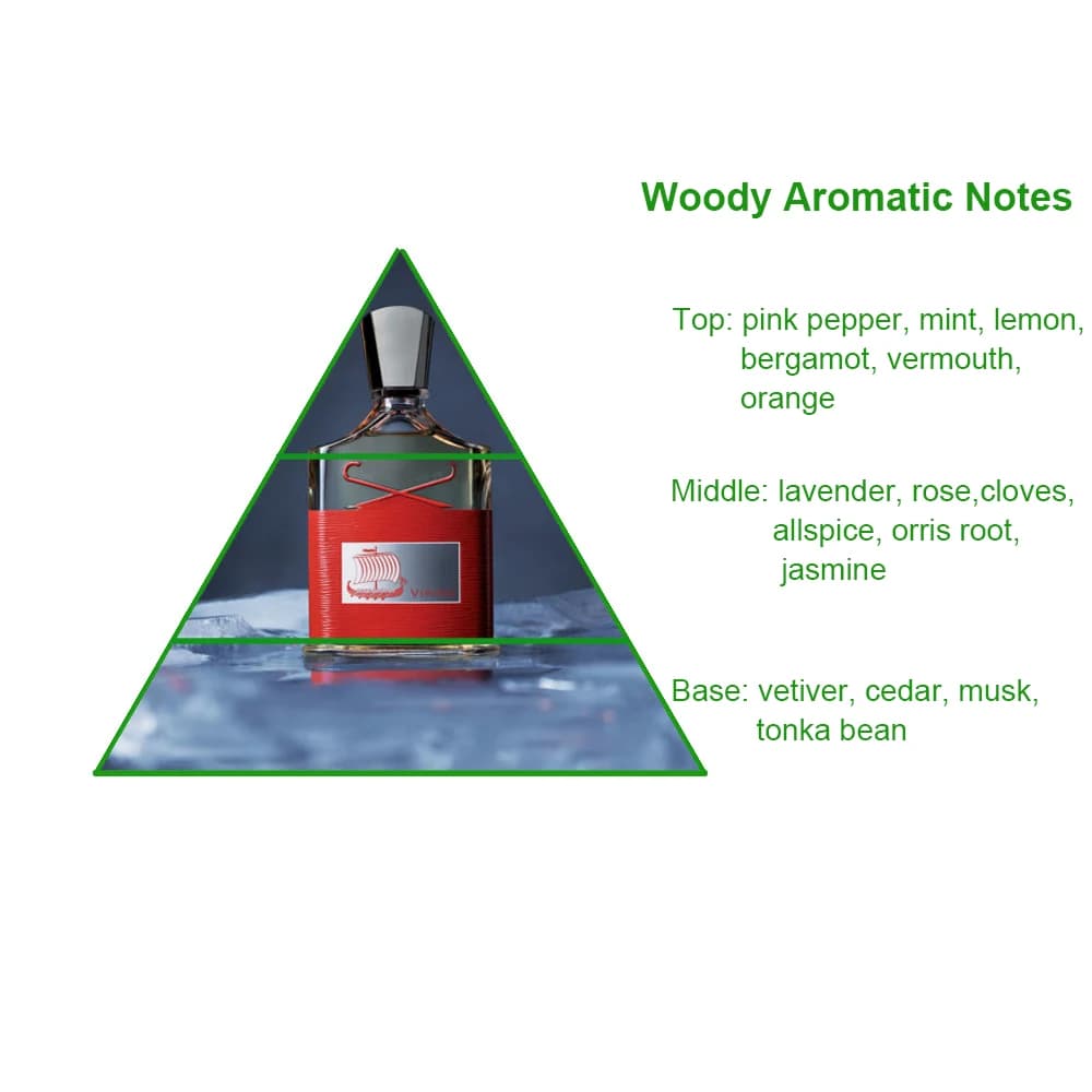 Male's Famous Popular Concentrated Viking 2017 Bulk Brand Perfume Fragrance Oil for Wholesale for Diffuser — product information 8