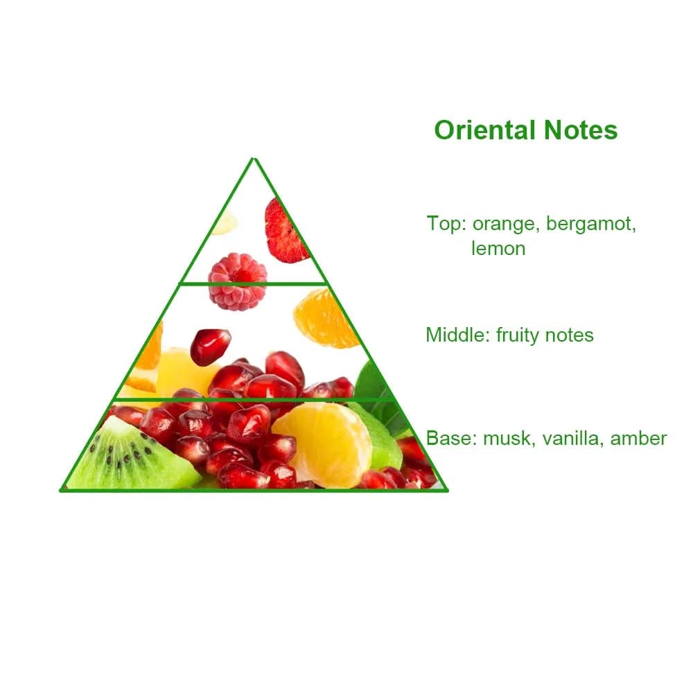 Manufacturer Popular Luxury Brand Designer Erba Pura Scented Perfume Fragrance Oil Wholesale — product information 8