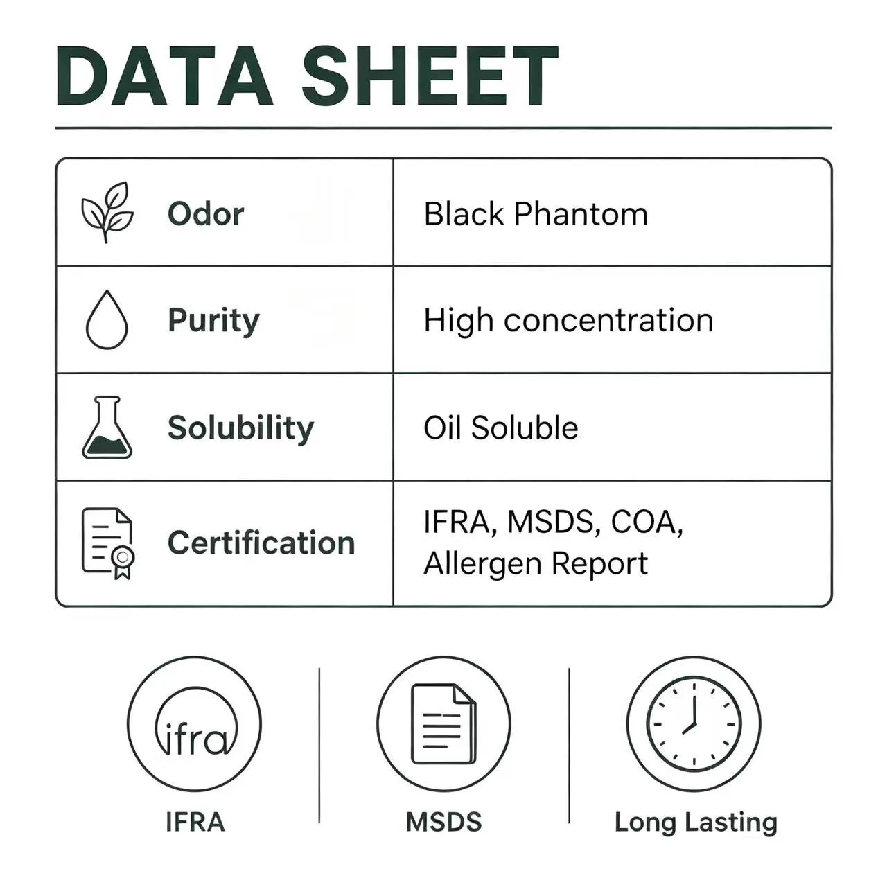 Superior Quality Concentrated Black Phantom Bulk Designer Perfume Fragrance Oil for Perfume and Reed Diffuser Making — product information 7