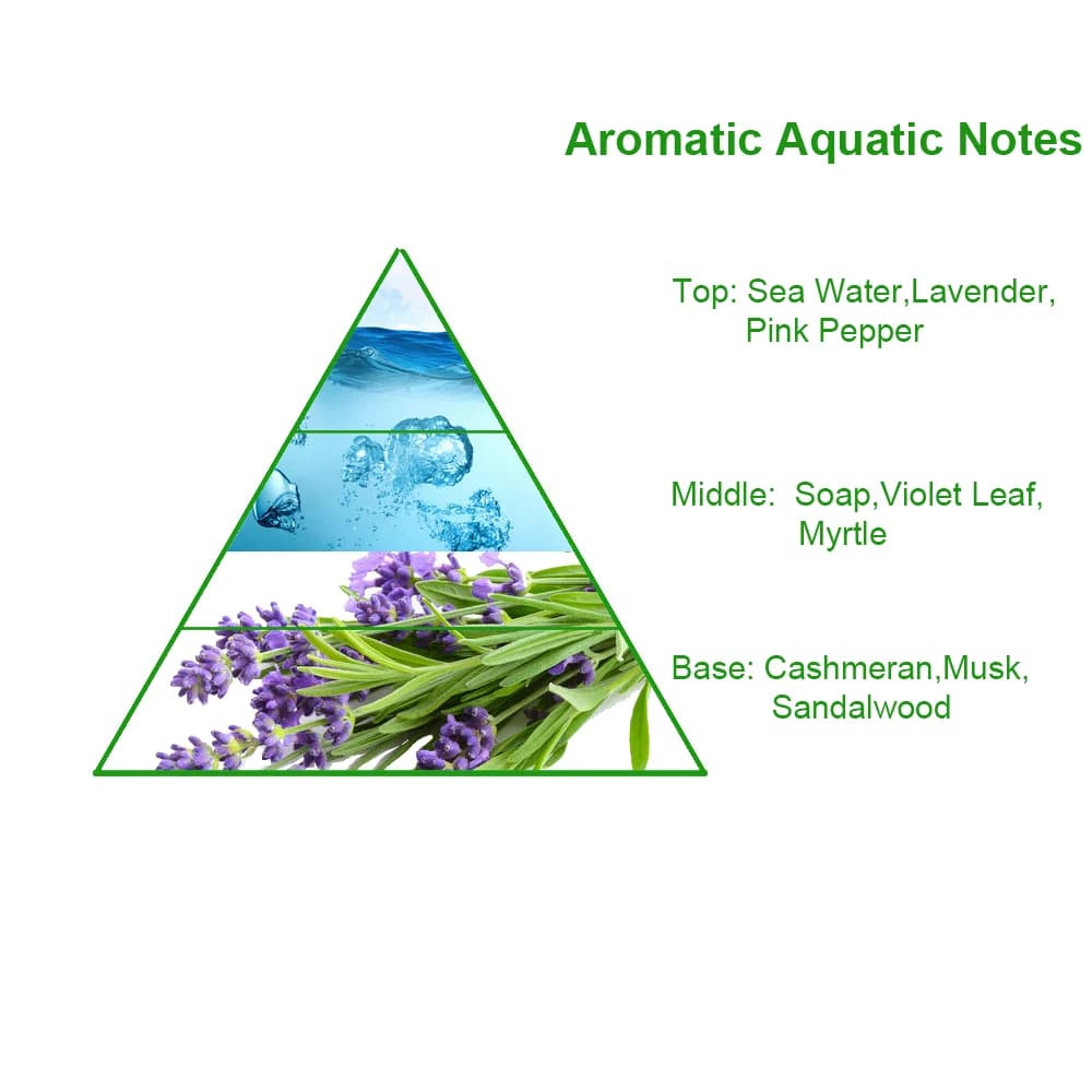 Free Sample Over 3000 Kinds Men and Women Original Brand Designer Perfume Bulk Fragrance Oil — product information 8